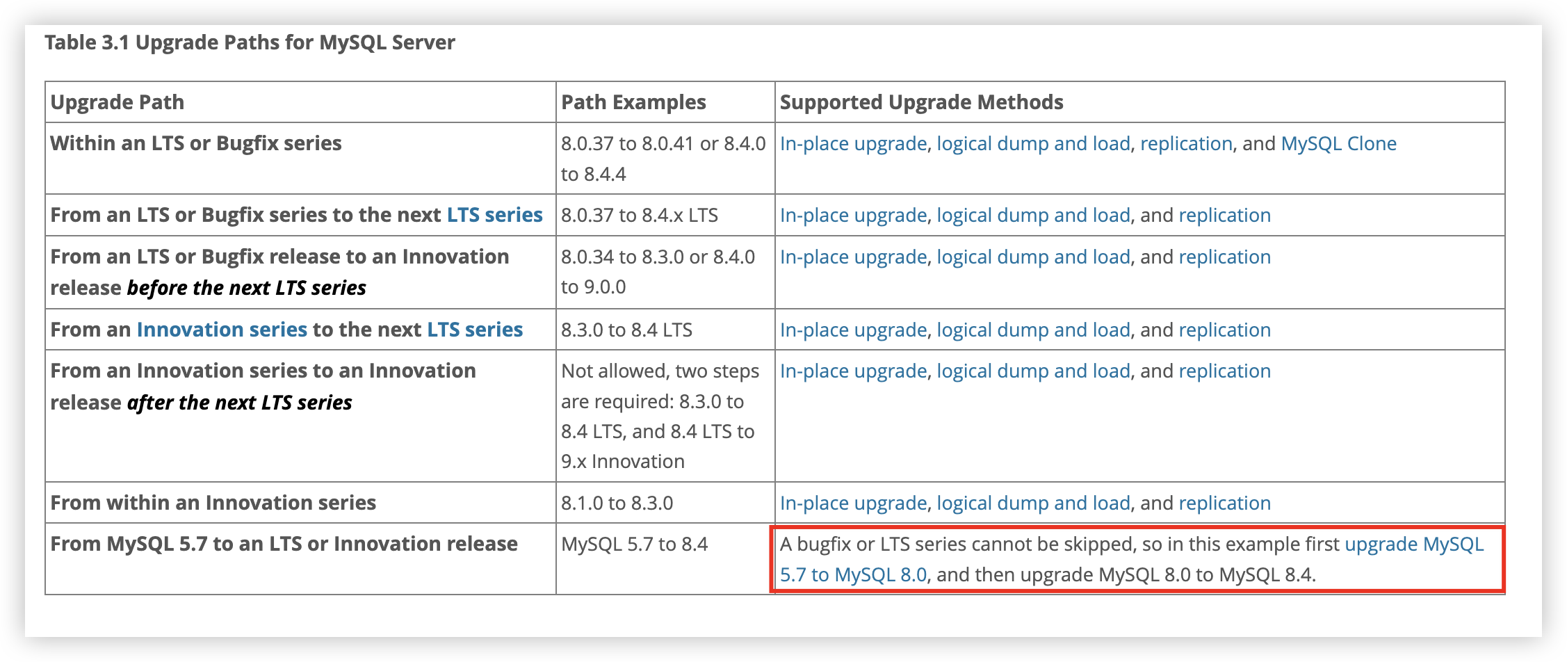mysql-update